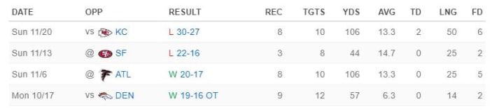 Joshua Palmer Game Log